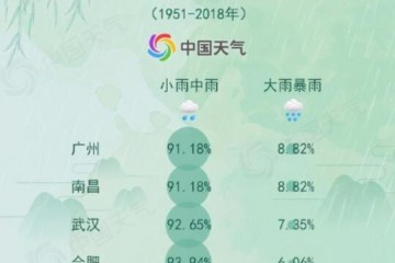 清明假期全国天气预报地图