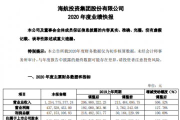 海航投资2020年度净利3.4亿增长120.06%投资收益增加