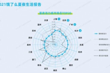 哈尔滨夜宵王牌排行榜出炉!水果捞赫然在列