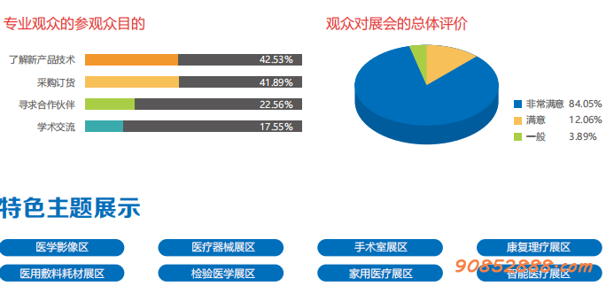 医疗B  2